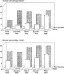 [PDF] The New Issues Puzzle | Semantic Scholar
