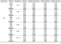 FDME-RATE: Frequency-Domain-Based Multipath Extraction for Robust Acoustic TOA Estimation | Semantic Scholar