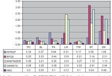 [PDF] Neural network construction and training using grammatical evolution | Semantic Scholar