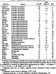 [PDF] Folate-binding protein is a marker for ovarian cancer. | Semantic Scholar