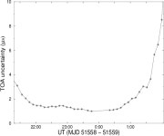 [PDF] Precision timing measurements of PSR J1012+5307 | Semantic Scholar