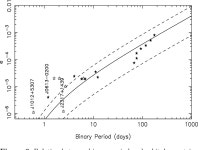 [PDF] Precision timing measurements of PSR J1012+5307 | Semantic Scholar