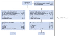 in patients with advanced pancreatic adenocarcinoma: Southwest Oncology Group-directed intergroup trial S0205. | Semantic Scholar