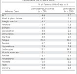 in patients with advanced pancreatic adenocarcinoma: Southwest Oncology Group-directed intergroup trial S0205. | Semantic Scholar