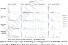 Modeling the population effects of escape mutations in SARS-CoV-2 to guide vaccination strategies | Semantic Scholar