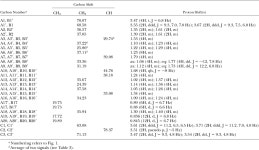 Crenarchaeol DOI 10.1194/jlr.M200148-JLR200 | Semantic Scholar