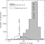 [PDF] The Supernova rate per unit mass | Semantic Scholar