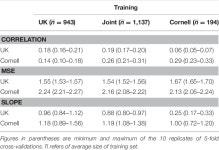 [PDF] Joint Genomic Prediction of Canine Hip Dysplasia in UK and US Labrador Retrievers | Semantic Scholar