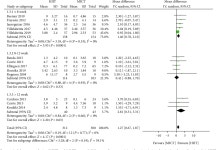 [PDF] The Effects of High-Intensity Interval Training on Exercise Capacity and Prognosis in Heart Failure and Coronary Artery... 