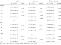 Thymidine kinase 1: a proliferation marker for determining prognosis and monitoring the surgical outcome of primary bladder... 