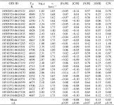 [PDF] The Gaia-ESO Survey: CNO abundances in the open clusters Trumpler 20, NGC 4815, and NGC 6705 | Semantic Scholar