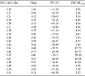 [PDF] Evidence for an accretion steam in the low-accretion-rate polar J2048 | Semantic Scholar