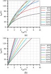 Investigation and Comparison of Temperature-Sensitive Electrical Parameters of SiC mosfet at Extremely High Temperatures... 