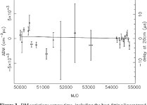 [PDF] Evidence for gravitational quadrupole moment variations in the companion of PSR J2051−0827 | Semantic Scholar