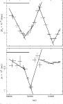 [PDF] Evidence for gravitational quadrupole moment variations in the companion of PSR J2051−0827 | Semantic Scholar