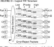 [PDF] S-Connect: from networks of workstations to supercomputer performance | Semantic Scholar