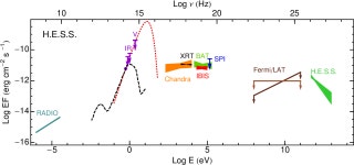 [PDF] HESS J1943+213: a candidate extreme BL Lacertae object | Semantic Scholar