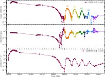 [PDF] A NICER look at the state transitions of the black hole candidate MAXI J1535−571 during its reflares | Semantic Scholar