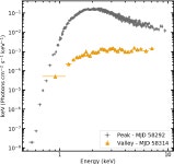 [PDF] A NICER look at the state transitions of the black hole candidate MAXI J1535−571 during its reflares | Semantic Scholar
