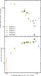 [PDF] A NICER look at the state transitions of the black hole candidate MAXI J1535−571 during its reflares | Semantic Scholar