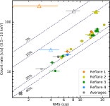 [PDF] A NICER look at the state transitions of the black hole candidate MAXI J1535−571 during its reflares | Semantic Scholar