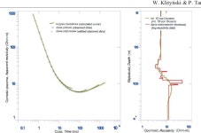 Oil and Gas Fields | Semantic Scholar