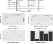 [PDF] A machine learning solution to assess privacy policy completeness: (short paper) | Semantic Scholar
