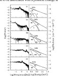 [PDF] Evolution of the quasi-periodic oscillation frequency in GRO J1655-40 - Implications for accretion disk dynamics | Semantic... 