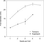 [PDF] Mutualisms with the wreckage of an avifauna: the status of bird pollination and fruit- dispersal in New Zealand | Semantic... 