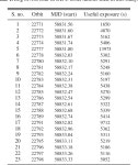 [PDF] Study of recent outburst in the Be/X-ray binary RX J0209.6−7427 with AstroSat: a new ultraluminous X-ray pulsar in the... 