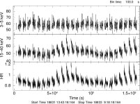 [PDF] Study of recent outburst in the Be/X-ray binary RX J0209.6−7427 with AstroSat: a new ultraluminous X-ray pulsar in the... 