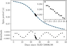 [PDF] Study of recent outburst in the Be/X-ray binary RX J0209.6−7427 with AstroSat: a new ultraluminous X-ray pulsar in the... 