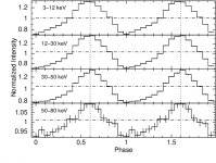 [PDF] Study of recent outburst in the Be/X-ray binary RX J0209.6−7427 with AstroSat: a new ultraluminous X-ray pulsar in the... 