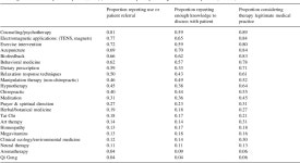 PII: S0304-3959(00)00258-X | Semantic Scholar