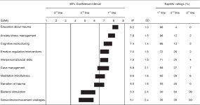 [PDF] Treatment of complex PTSD: results of the ISTSS expert clinician survey on best practices. | Semantic Scholar