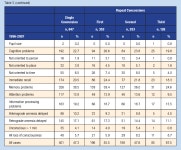 Repeat Concussions in the National Football League | Semantic Scholar