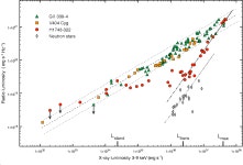 [PDF] Radiatively efficient accreting black holes in the hard state: the case study of H1743-322 | Semantic Scholar