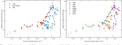 [PDF] Radiatively efficient accreting black holes in the hard state: the case study of H1743-322 | Semantic Scholar