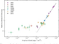 [PDF] Radiatively efficient accreting black holes in the hard state: the case study of H1743-322 | Semantic Scholar