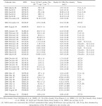 [PDF] Radiatively efficient accreting black holes in the hard state: the case study of H1743-322 | Semantic Scholar