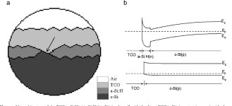 [PDF] Design optimization of bifacial HIT solar cells on p-type silicon substrates by simulation | Semantic Scholar