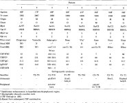 Recurrent Optic Neuromyelitis with Endocrinopathies | Semantic Scholar