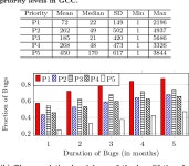 [PDF] Toward understanding compiler bugs in GCC and LLVM | Semantic Scholar