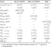 [PDF] The supergiant fast X-ray transients XTE J1739-302 and IGR J08408-4503 in quiescence with XMM-Newton | Semantic Scholar