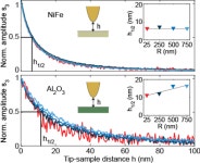 [PDF] Probes for Ultrasensitive THz Nanoscopy | Semantic Scholar