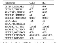 [PDF] The ASTRODEEP Frontier Fields Catalogues: I - Multiwavelength photometry of Abell-2744 and MACS-J0416 | Semantic Scholar