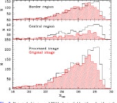 [PDF] The ASTRODEEP Frontier Fields Catalogues: I - Multiwavelength photometry of Abell-2744 and MACS-J0416 | Semantic Scholar