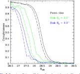 [PDF] The ASTRODEEP Frontier Fields Catalogues: I - Multiwavelength photometry of Abell-2744 and MACS-J0416 | Semantic Scholar
