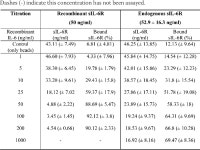 The balance of interleukin (IL)-6, IL-6·soluble IL-6 receptor (sIL-6R), and IL-6·sIL-6R·sgp130 complexes allows simultaneous... 