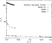 [PDF] A fast and elitist multiobjective genetic algorithm: NSGA-II | Semantic Scholar